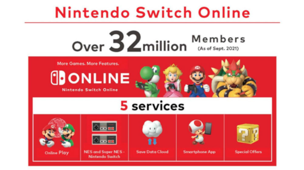 Nintendo Switch Online triunfa a pesar de todo