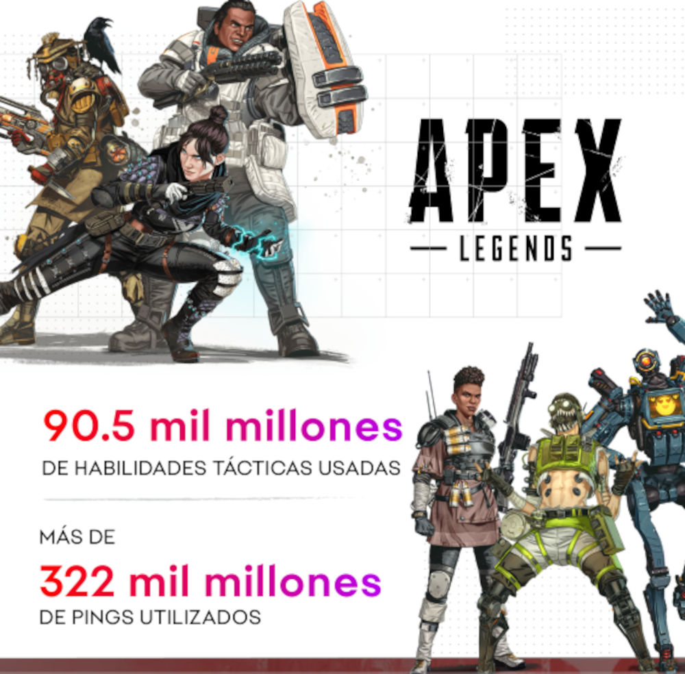 Apex y FIFA fueron los títulos más jugados de EA en 2021