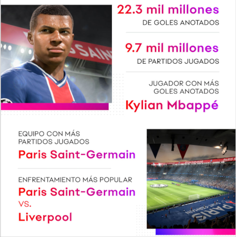 Apex y FIFA fueron los títulos más jugados de EA en 2021