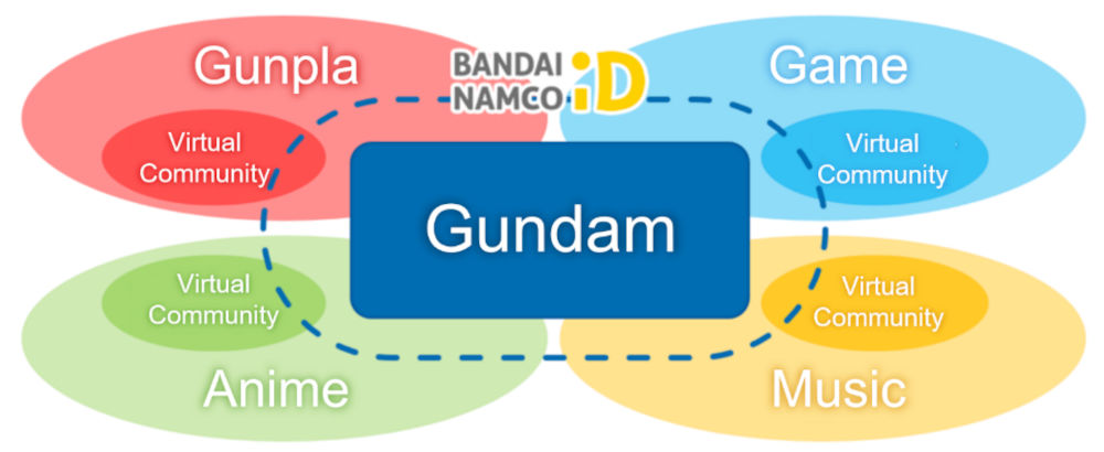 Gundam presenta su Metaverso y se ve más entretenido que el de Facebook