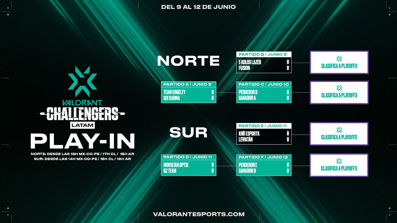 Finales de Valorant Champions Latam se llevarán a cabo en Argentina