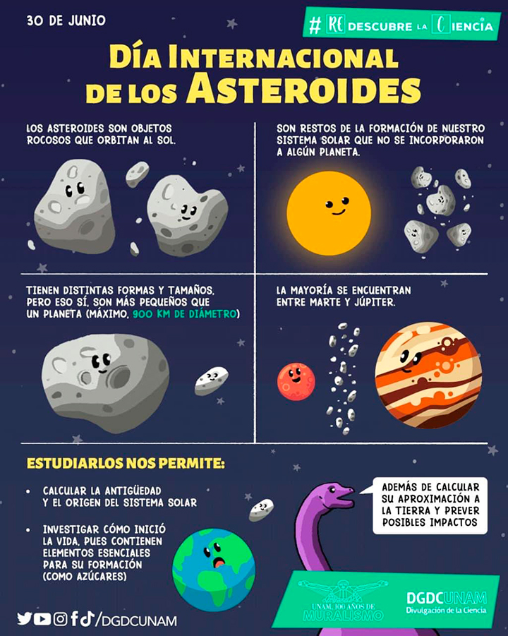 El día internacional del asteroide se celebra en todo el mundo