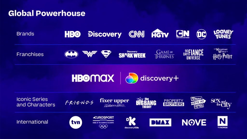 Algunos de los contenidos de HBO Max y Discovery