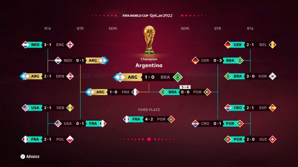 Torneo final de la Copa del Mundo en FIFA 23