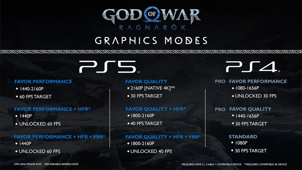 Los modos gráficos de God of War Ragnarok para PS5 y PS4