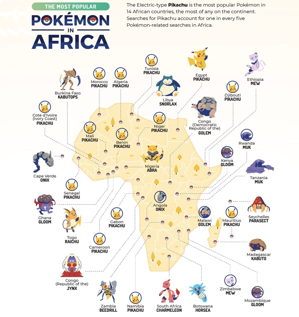 Pikachu figuró en 14 estados de África, sin duda el continente lo posiciona en las búsquedas generales del mundo. 
