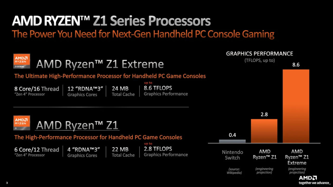 ¿Viene otro Steam Deck? AMD anuncia chips Ryzen para gaming portátil