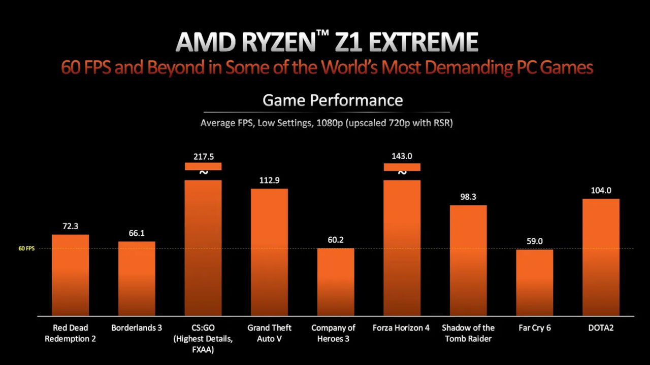 Is another Steam Deck coming?  AMD announces Ryzen chips for portable gaming