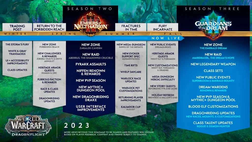 Roadmap de World of Warcraft - Dragonflight 10.2