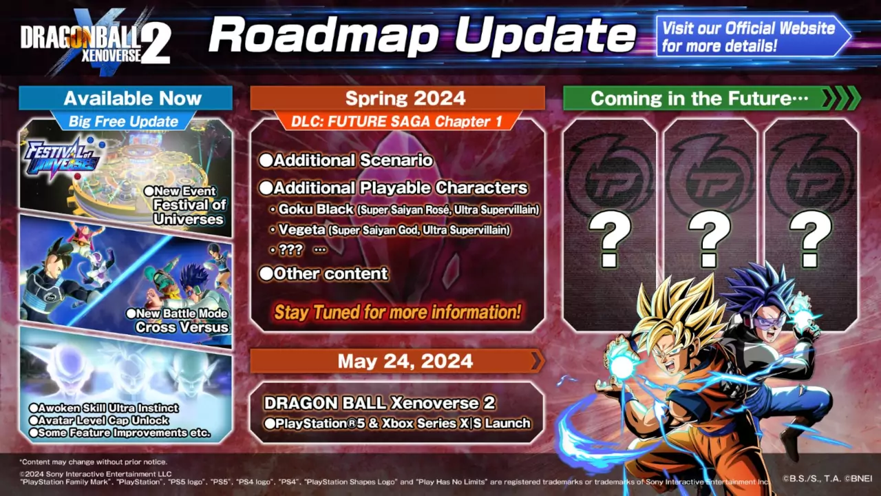 Bandai Namco reveals new DLC for Dragon Ball Xenoverse 2