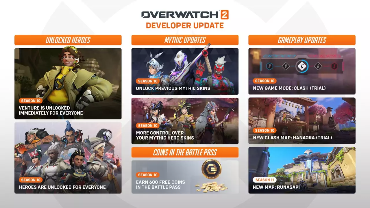 Overwatch 2 will have a change in the way it distributes its heroes from now on