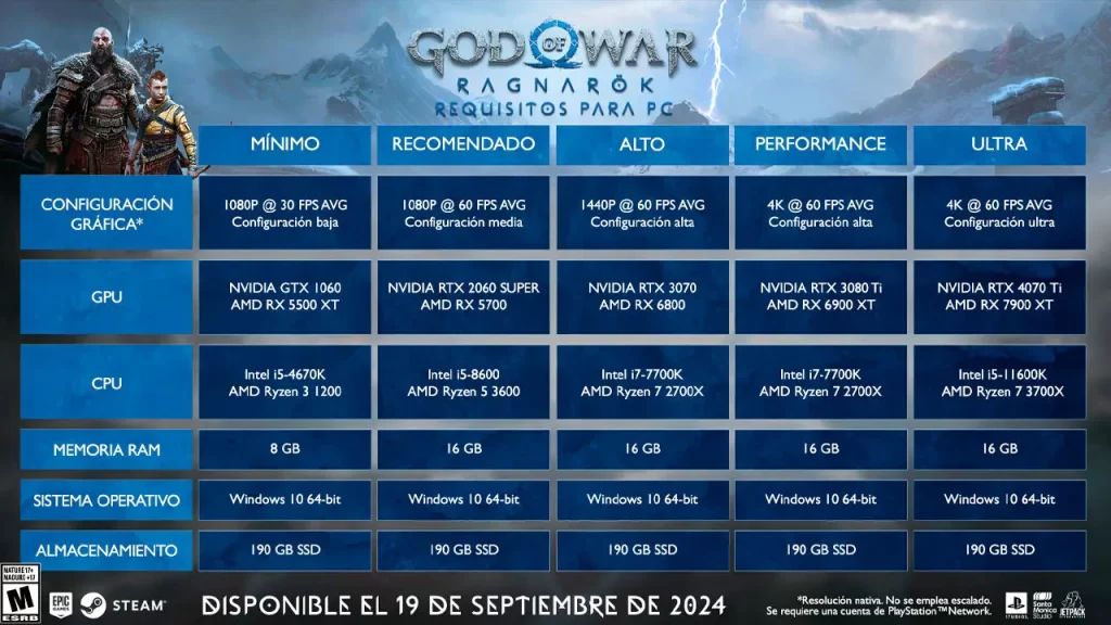 God of War Ragnarok - Official PC Requirements