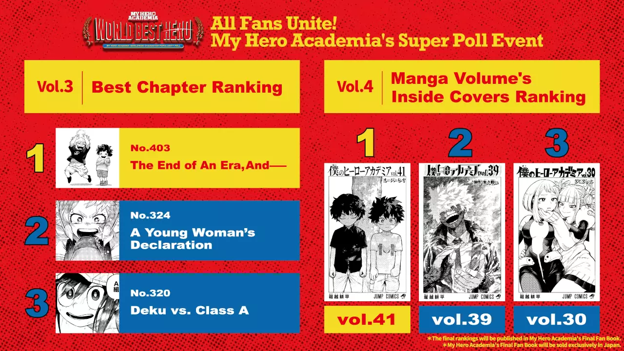 Problems with the vote for My Hero Academia's most popular hero continue