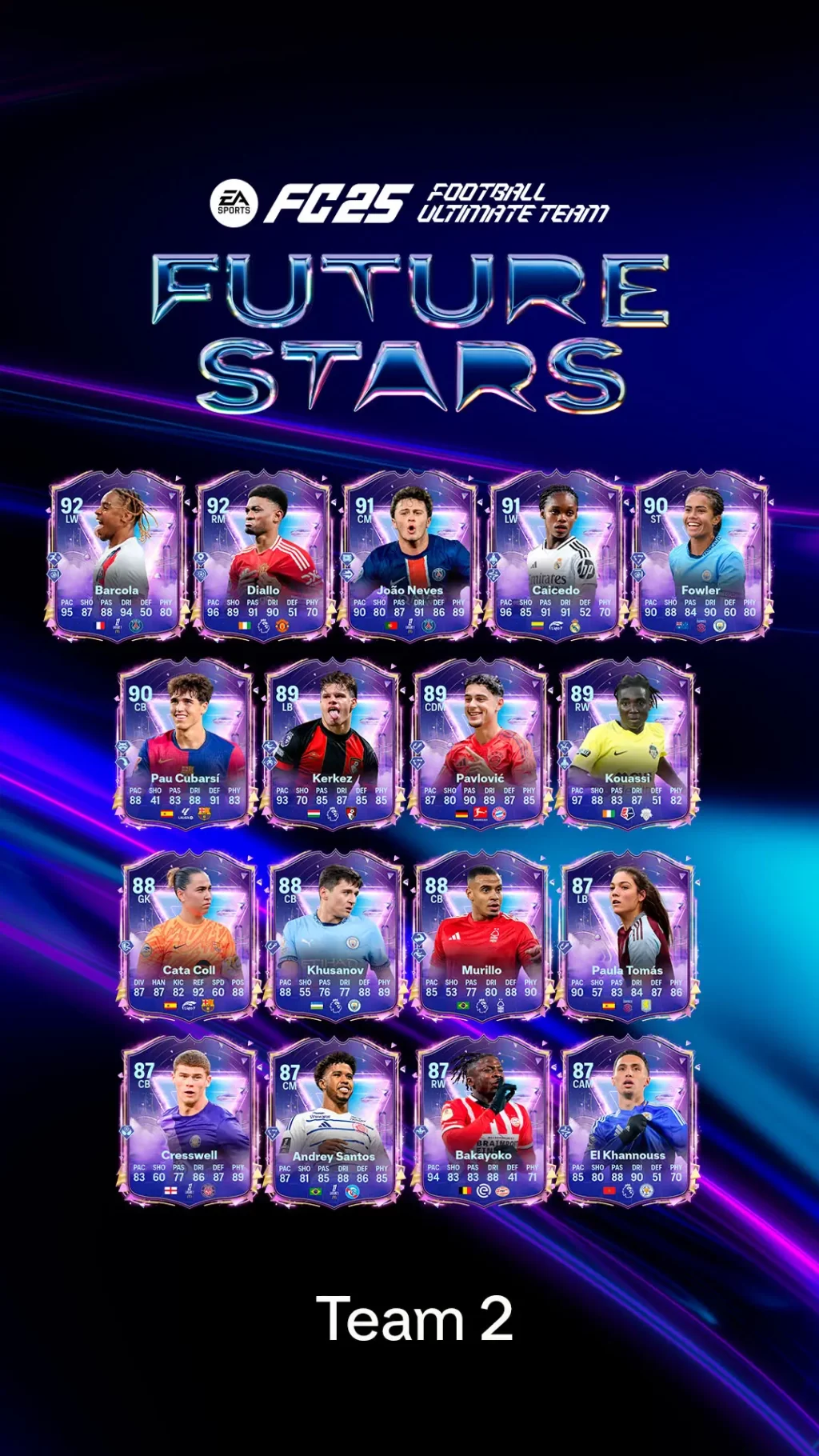 EA Sports FC 25 revela al equipo 2 de Futuras Estrellas con varios futbolistas notables