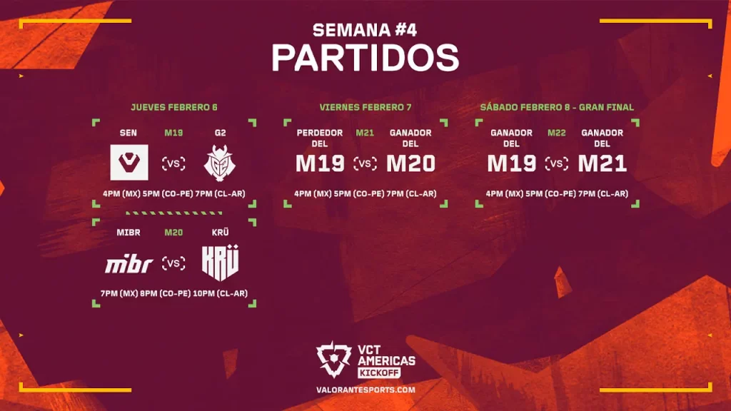Partidos de la semana 4 de VCT Americas Kickoff 2025
