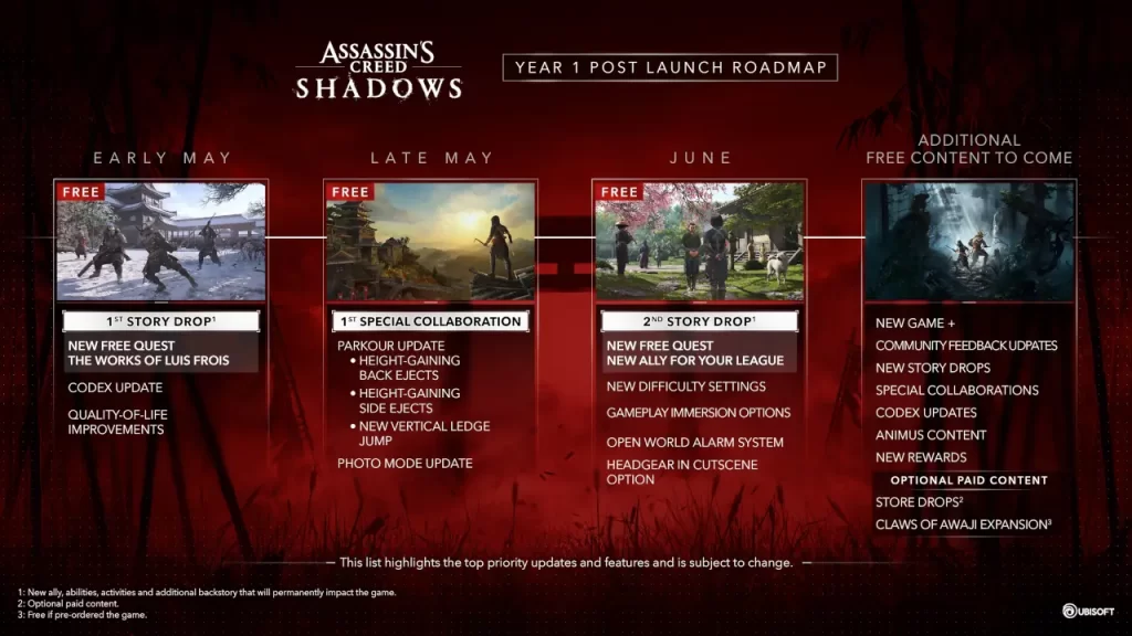 Ubisoft revela el contenido del primer año de Assassin’s Creed Shadows