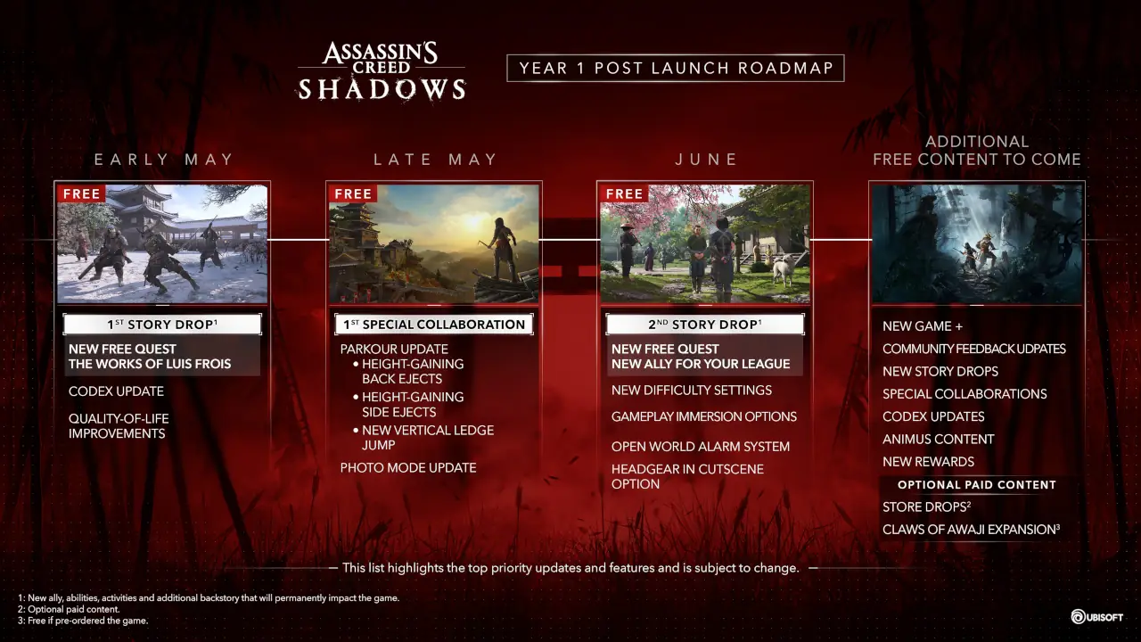 Ubisoft revela el contenido del primer año de Assassin’s Creed Shadows