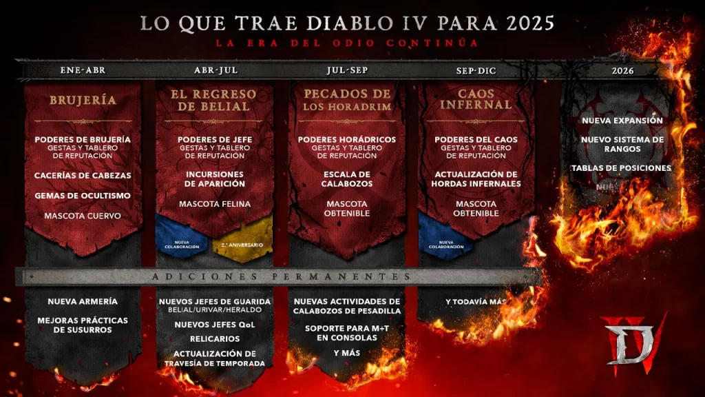 Diablo IV, hoja de Ruta de lo que resta de 2025