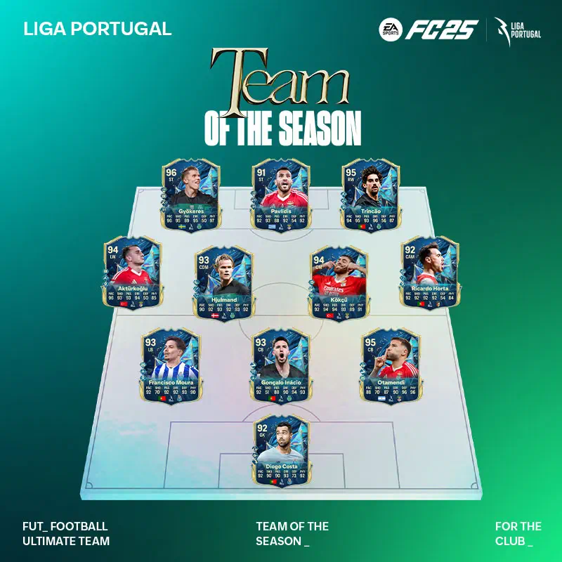 EA Sports FC 25 presenta los Team of the Season de LaLiga, Liga F y Liga Portugal