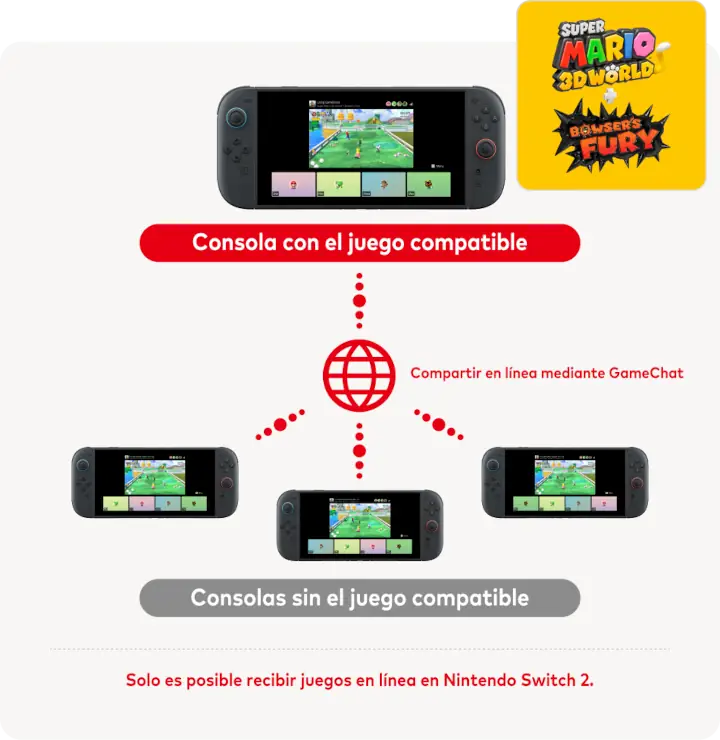 Nintendo Switch 2: El GameShare es muy sencillo de usar y este video lo demuestra