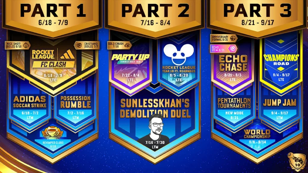 Rocket League décimo aniversario, Road Map