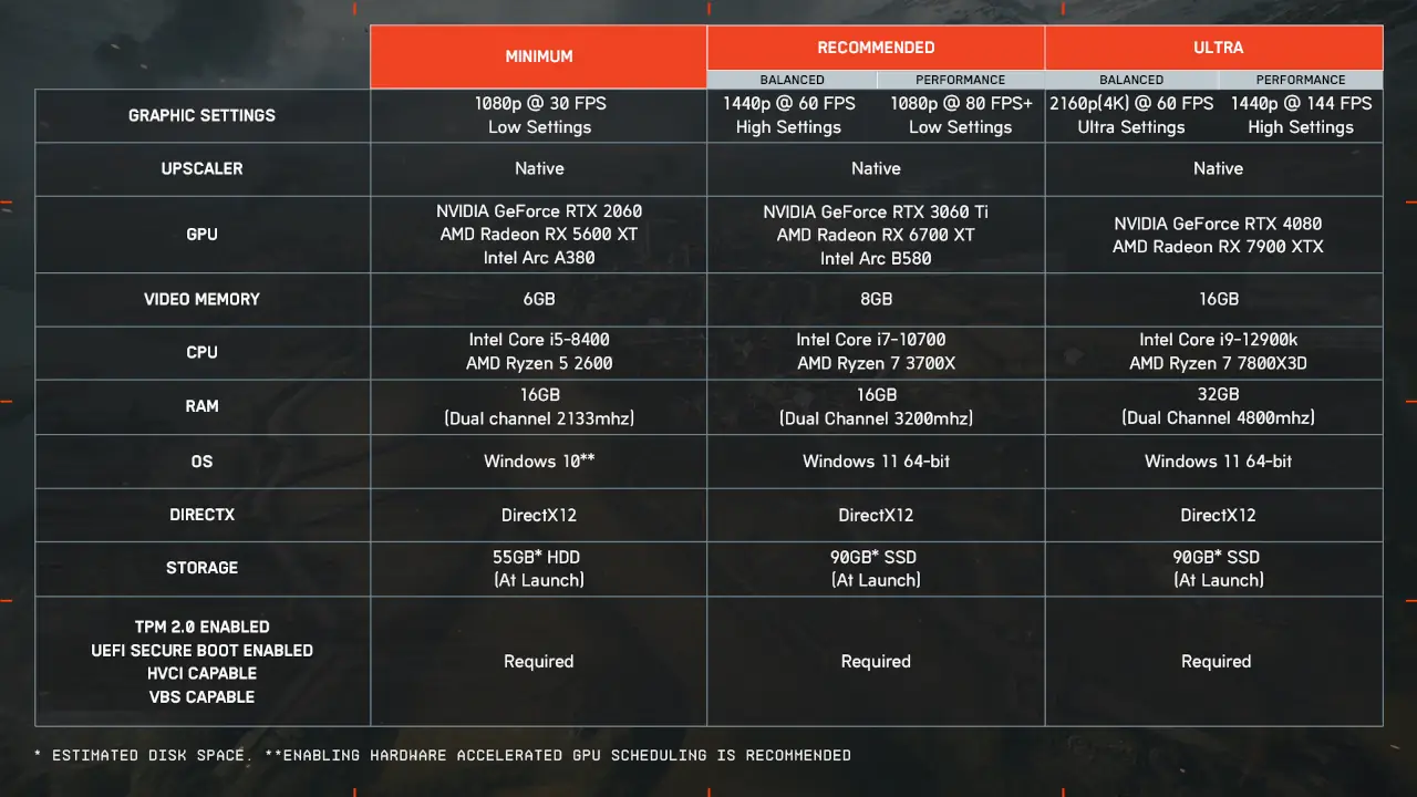 Battlefield 6 revela sus requerimientos recomendados, averigua si tu PC lo podrá correr