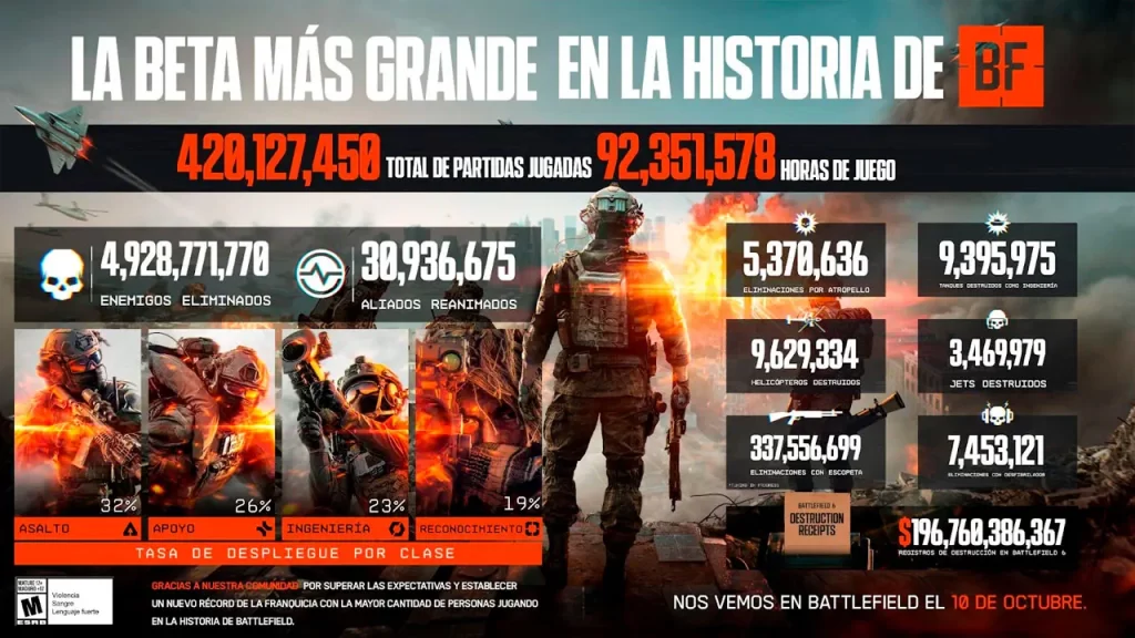 Battlefield 6 Beta abierta, infografia
