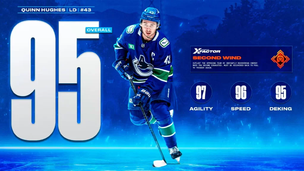EA Sports NHL 26, Quinn Hughes