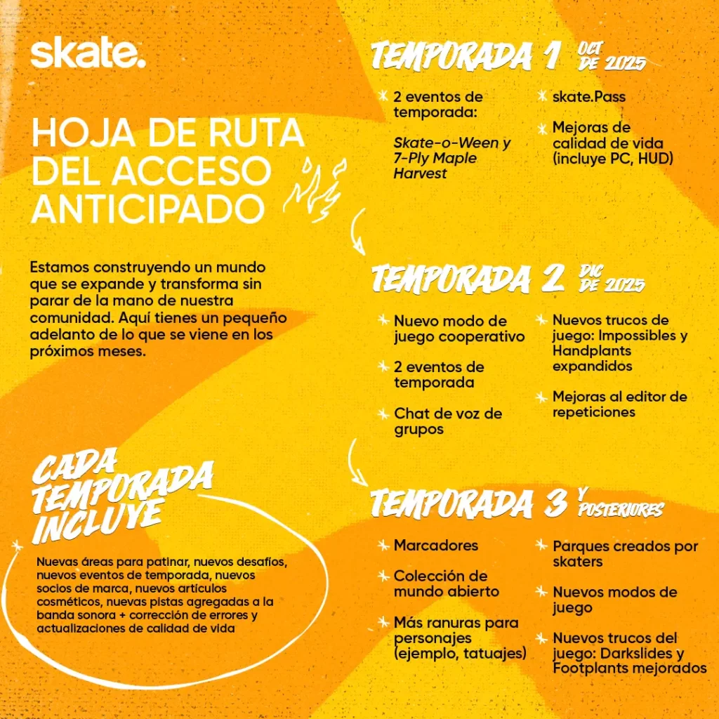 Hoja de Ruta acceso anticipado, skate.