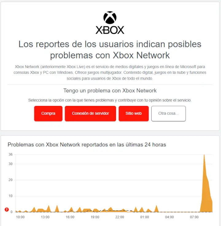 Gracias Hollow Knight: Silksong, tiraste Steam y Xbox al mismo tiempo