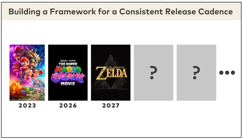 Nintendo planea mantener un ritmo constante de películas luego de Mario Galaxy y Zelda