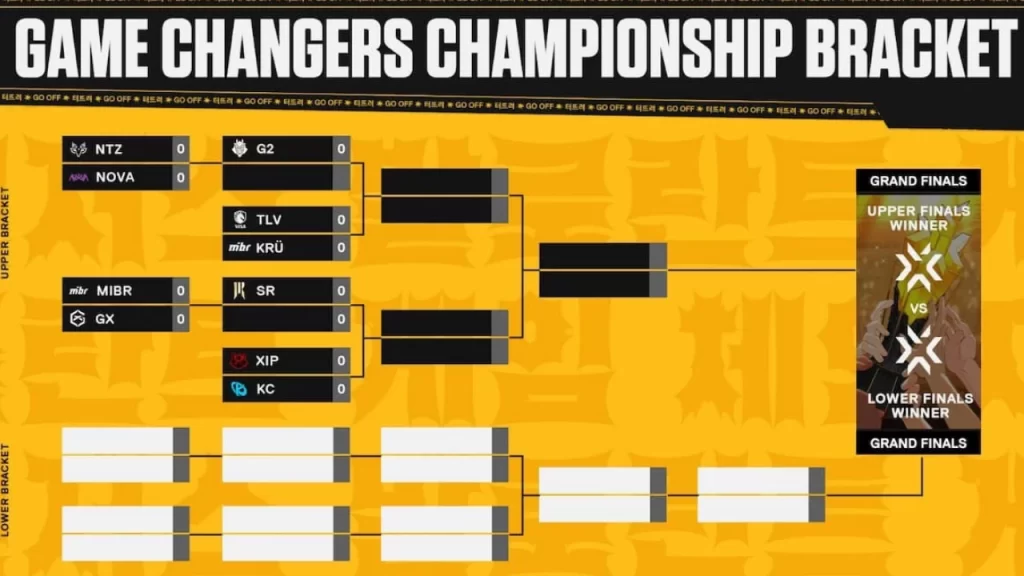 Valorant Game Changers se batirá en noviembre de 2025. Aquí te comentamos los equipos calificados y las fechas del torneo.