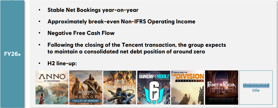 La posible ventana de lanzamiento de Assassin's Creed 4 remake