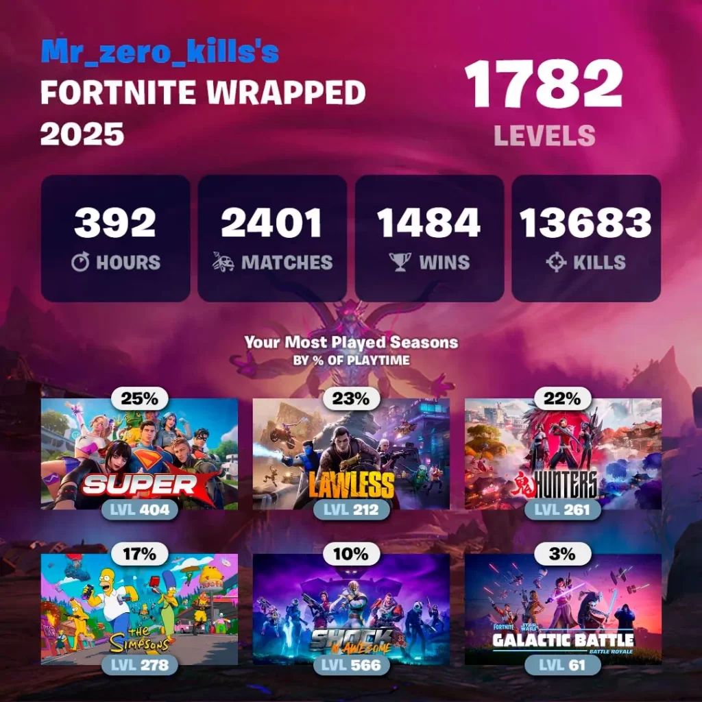 Ejemplo de un Fortnite Wrapped de 2025
