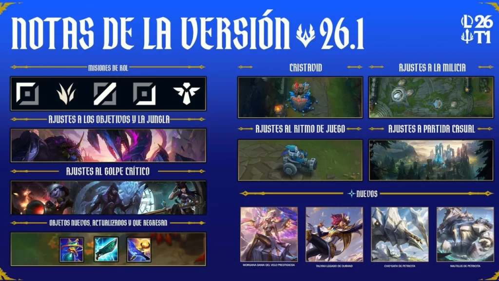 Este 2026, League of Legends ajusta carriles, jungla y objetivos para lograr partidas más cortas, dinámicas y estratégicas sin perder profundidad. 