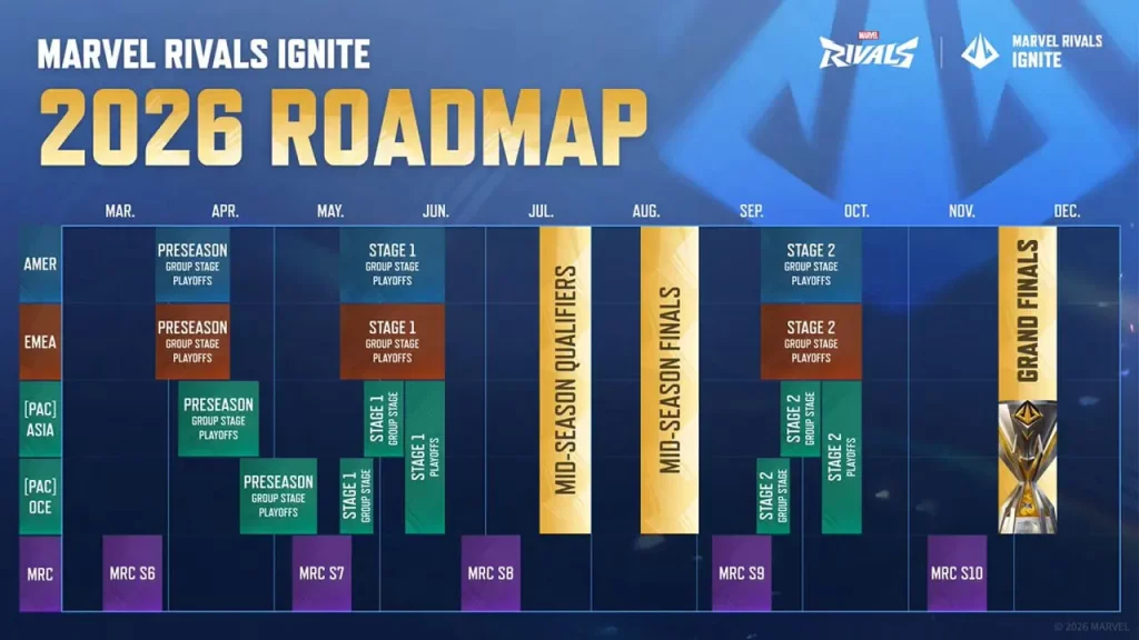 Marvel Rivals, Roadmap 2026