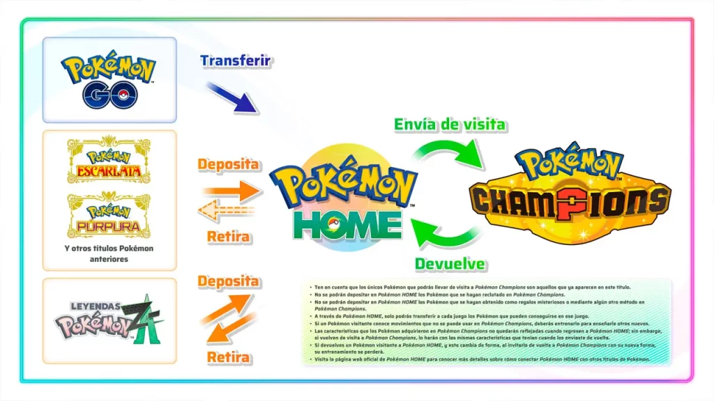 Pokémon Home conexión Pokémon Champions