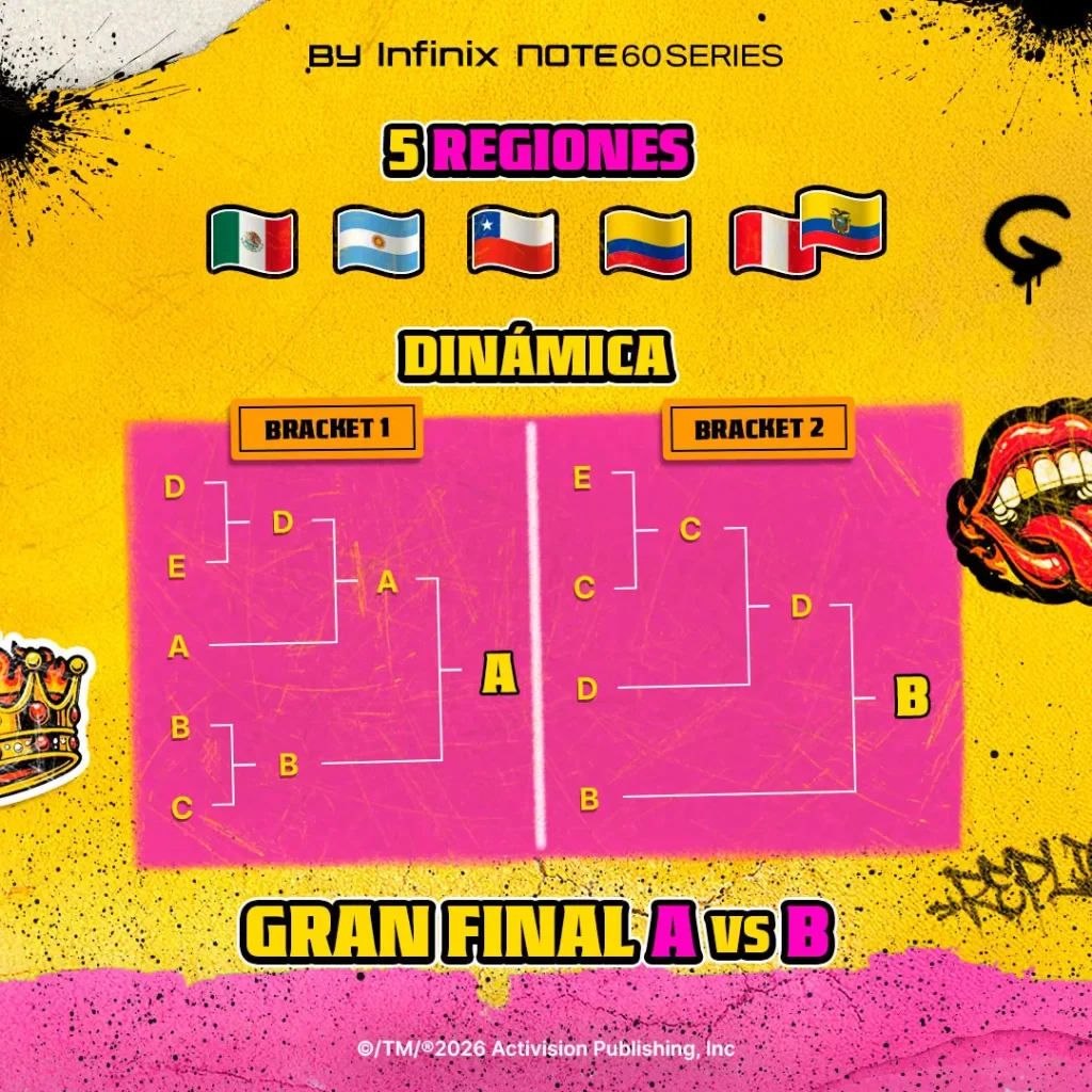 Bracket Call of Duty: Mobile - Barrios Latinos