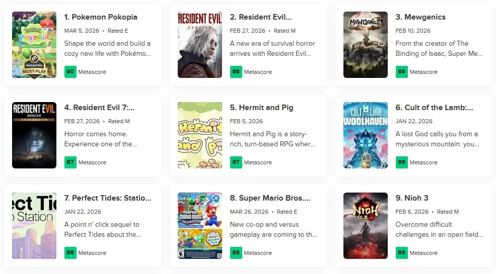 Juegos mejor calificados en Metacritic de 2026 Pokémon Pokopia - Resident Evil Requiem