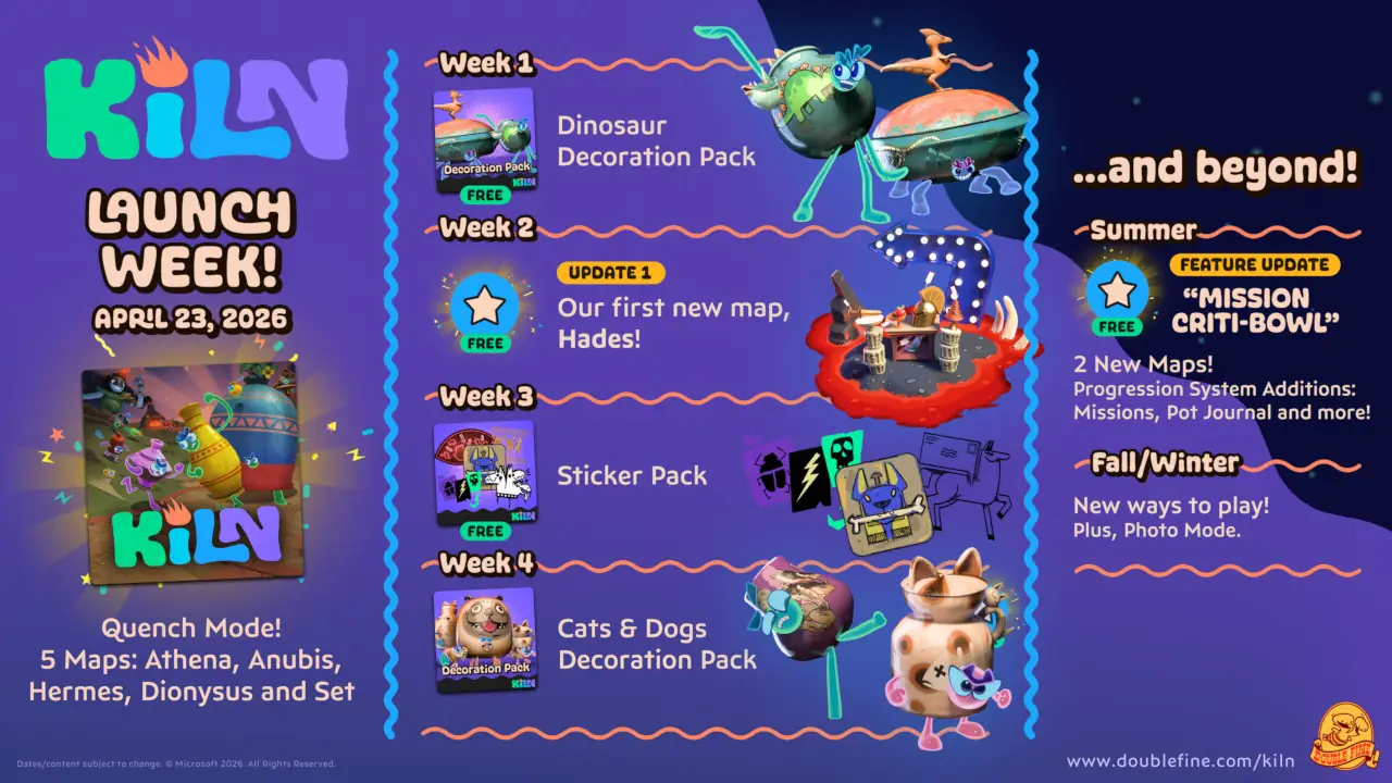 Kiln recibirá nuevo contenido a lo largo de 2026 y hay que prepararse