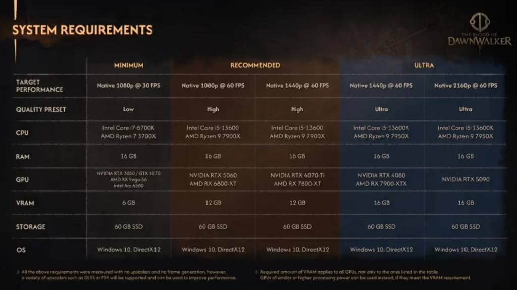 The Blood of Dawnwalker