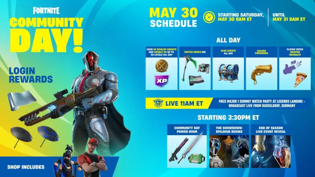 Fortnite tendrá su Día de Comunidad y esto es lo que va a regalar
