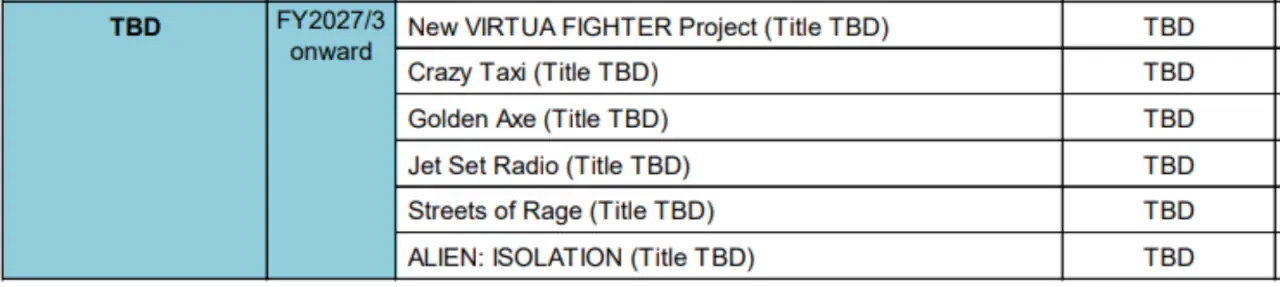 Sega cancela su mega proyecto, pero Crazy Taxi, Jet Set Radio y más clásicos volverán