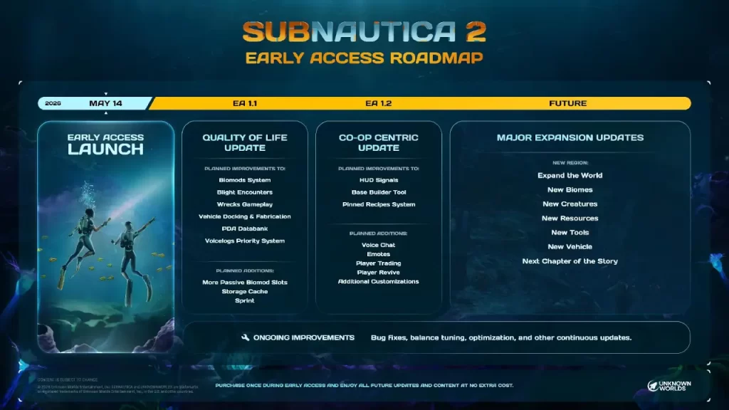 Subnautica 2 revela sus planes post Early Access