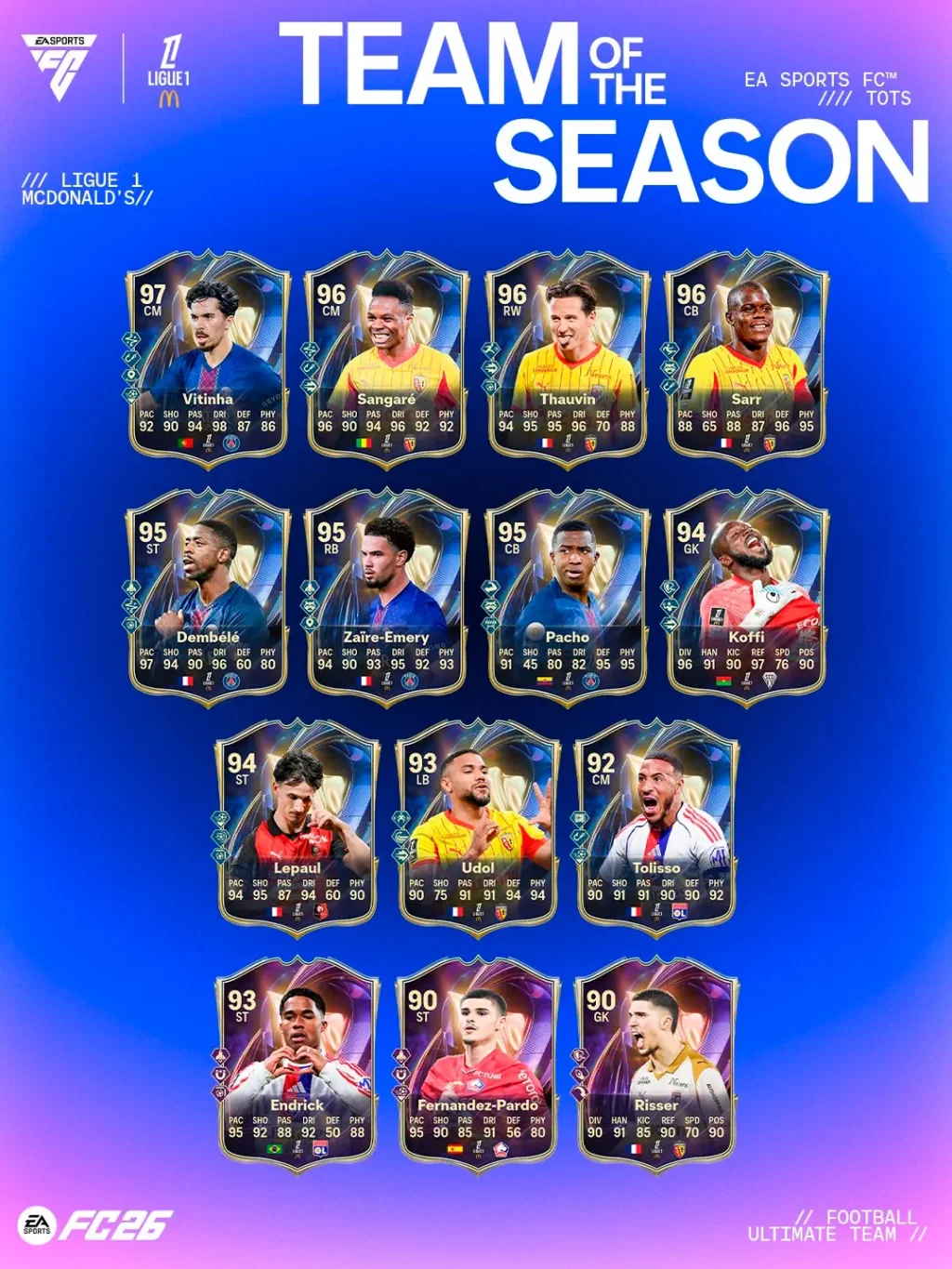 EA Sports FC revela los Equipos de la Temporada de Ligue 1, Süper Lig y NWSL