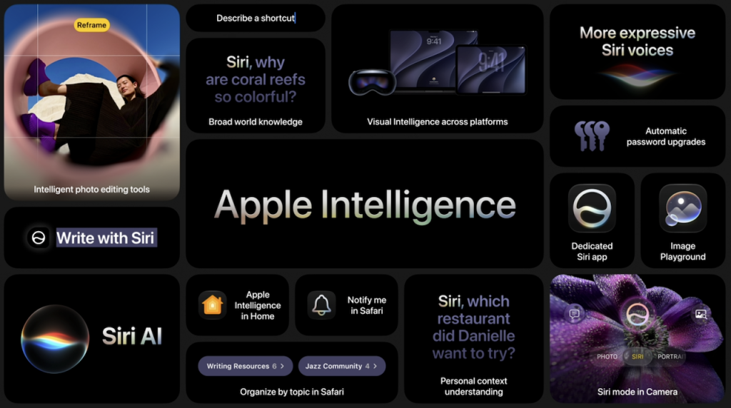 Apple Intelligence 2026