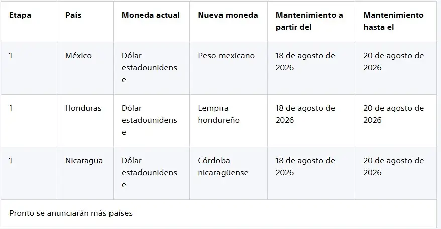 La conversión genera dudas sobre el precio de los juegos