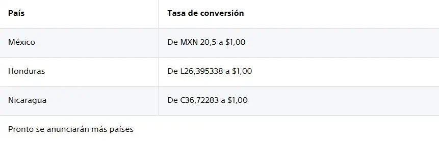PlayStation Store mostrará precios en pesos mexicanos