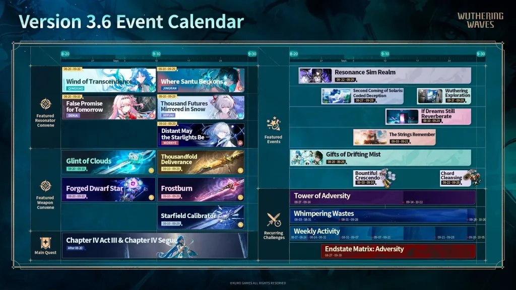 Calendario de eventos de Wuthering Waves 3.6