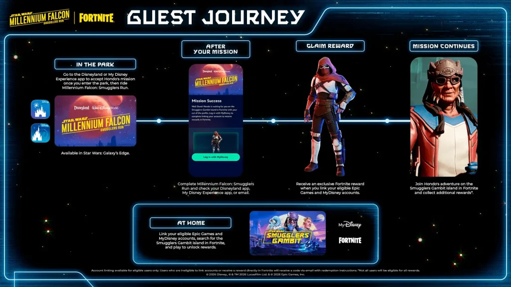 Fortnite estrena Smugglers Gambit inspirado en Millennium Falcon